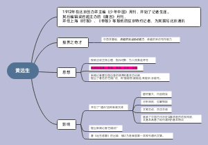 黄远生