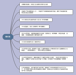 李大钊