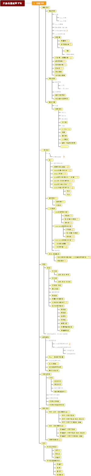 厨卫功能五金技术树