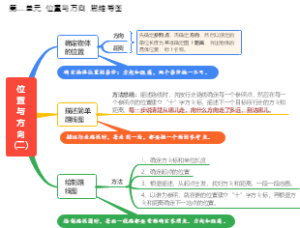 六（上）第二单元 位置与方向(二)