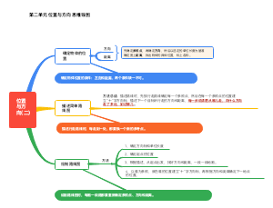 六（上）第二单元 位置与方向(二)