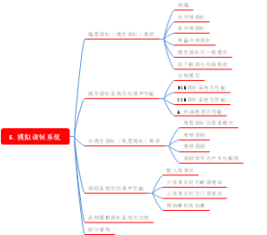 通信原理