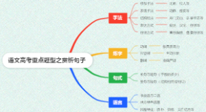 语文高考重点题型之赏析句子