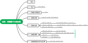 普通心理学---认知过程---注意