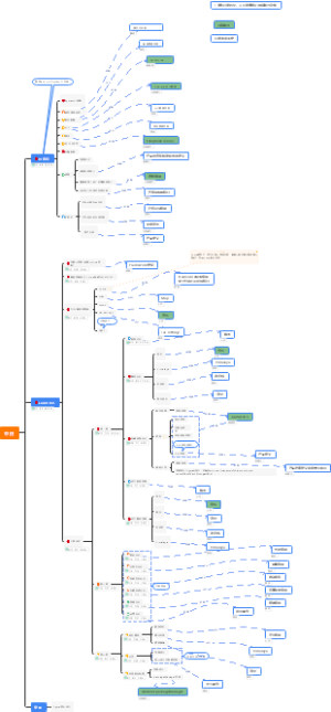 functions_breakdown