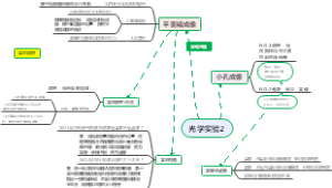 初中物理光学导图