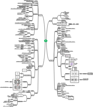 沪教版 高二第一学期 物理之电场 知识点汇总思维导图（等级）