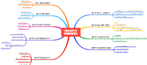 送礼的艺术
