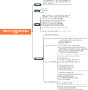 工程部20241008节后复工复产安全班前会1.pptx
