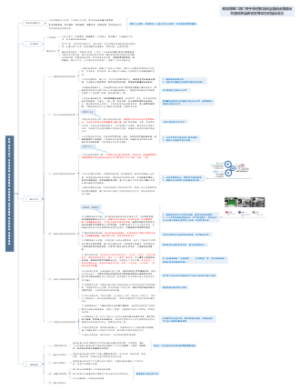 政策一页解读（教育部等六部门关于推进教育新型基础设施建设构建高质量教育支撑体系的指导意见）