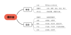 播放量