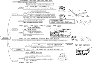 中图版必修一第二章第1节主要地貌的景观特点