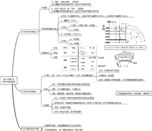 中图版必修一第一章第2节地球的圈层结构
