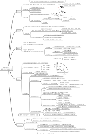 中图版必修一第一章第1节地球所处的宇宙环境