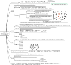 中图版选修一第二章第一节地表形态变化的内外力作用（内力作用与地表形态）