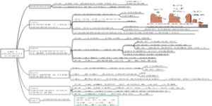 中图版选修一第二章第一节地表形态变化的内外力作用（外力作用与地表形态）