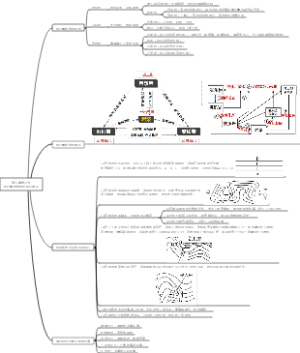 中图版选修一第二章第二节岩石圈的物质组成及循环