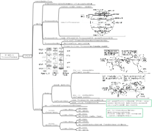 中图版选修一第三章第二节气压带风带对气候的影响