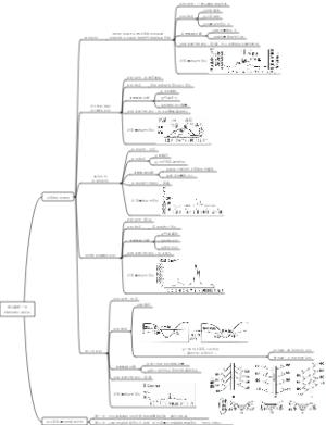 中图版选修一第四章第一节陆地水体及其关系（河流的补给类型）