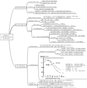 中图版选修一第四章第三节海-气相互作用及其影响（海-气相互作用）