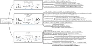 中图版选修一第四章第三节海-气相互作用及其影响（厄尔尼诺和拉尼娜现象）