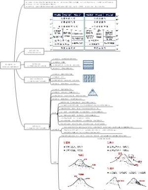 中图版选修一第五章第二节自然地理环境的地域分异规律