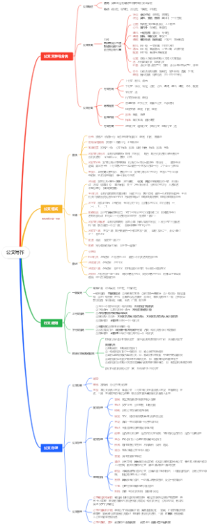 公文写作-马克公基