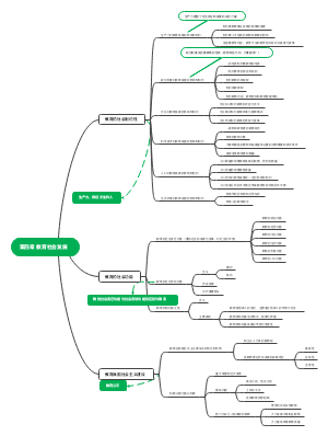 第四章 教育社会发展