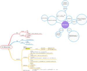 神经康复学概述