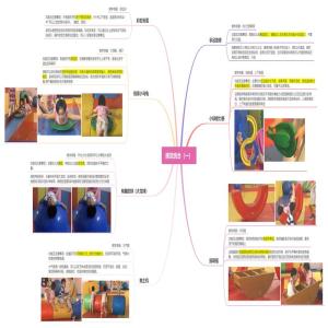 儿童感觉统合（一）