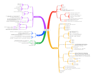实验流行病学