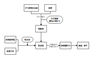 MC合成过程流程图