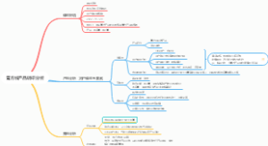 膏方产品调研分析框架