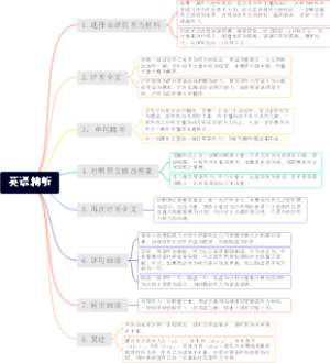 英语精听