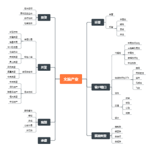 文旅产业链-web-1640609741127