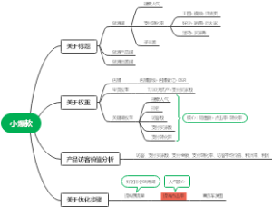 淘宝天猫电商打造小爆款核心因素