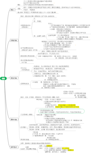 会计--存货思维导图