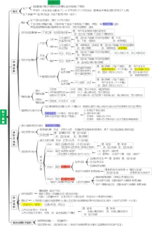 会计 第九章 职工薪酬