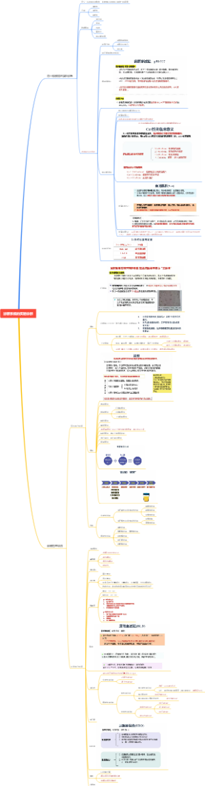 实验诊断学-泌尿系统的实验诊断2