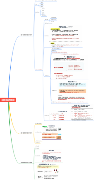 实验诊断学-泌尿系统的实验诊断3
