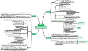对外汉语教学引论之教学篇-流派