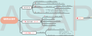 马克思主义哲学