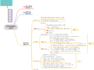 政治第三章第一节联系和发展的总特征