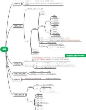 有机化合物绪论