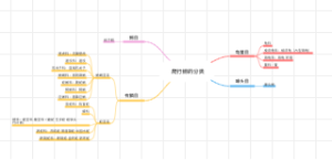 爬行纲的分类