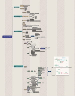 CPA会计  第一章  总论