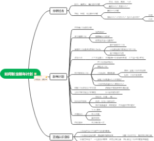1223如何制定新年计划