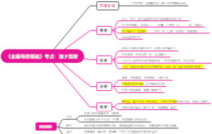 全国导游基础考点诸子百家