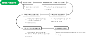 管理提升推进计划