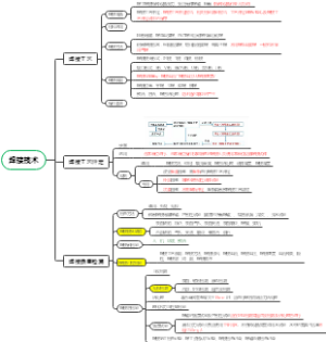 2022二建机电之焊接技术